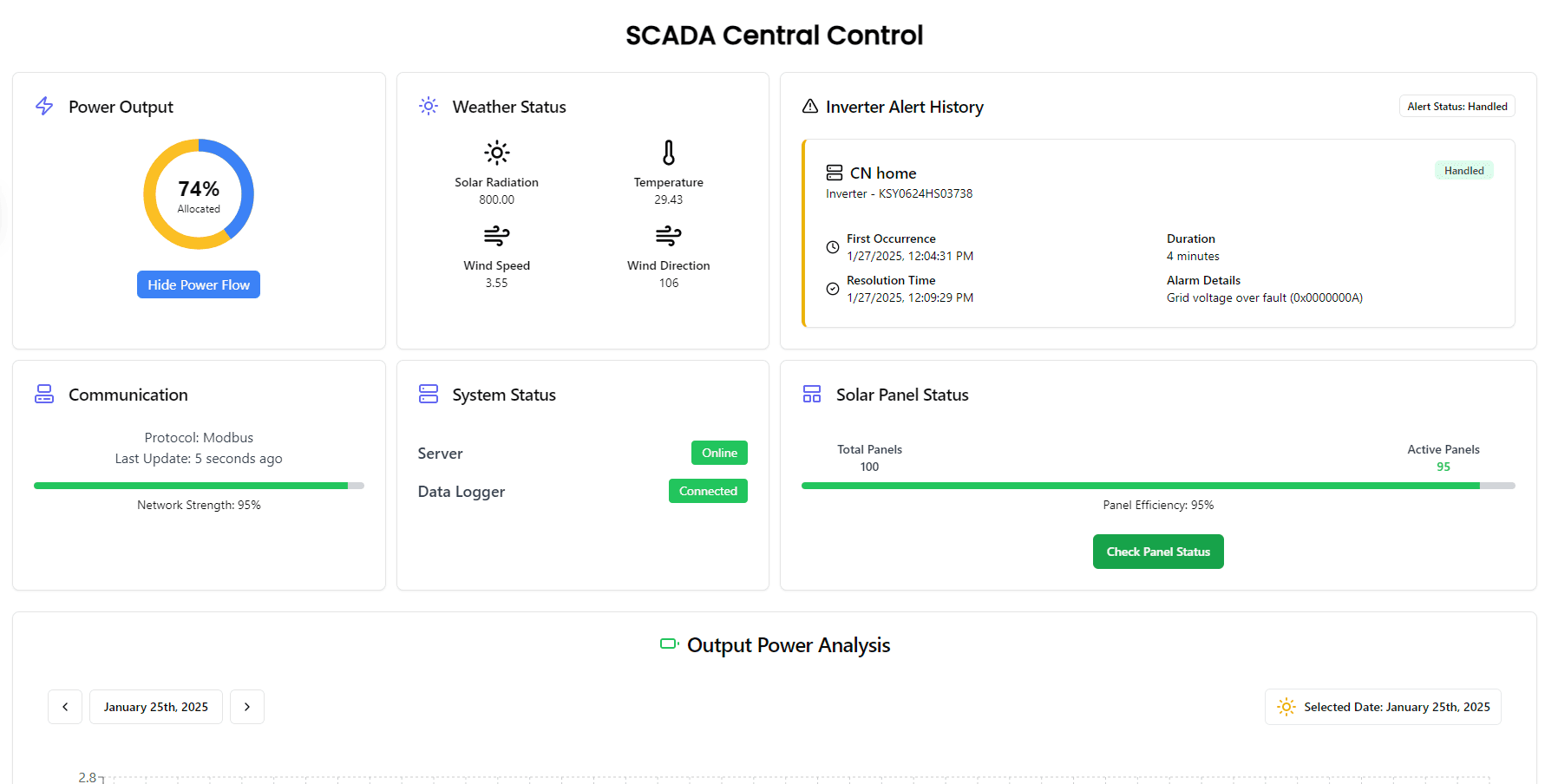 SAMVIT Control