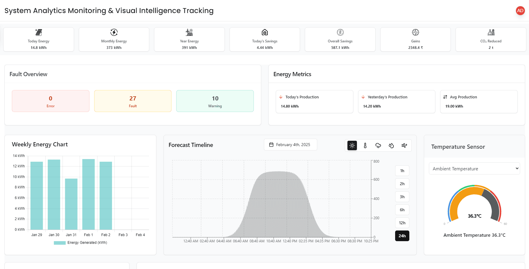 SAMVIT Dashboard