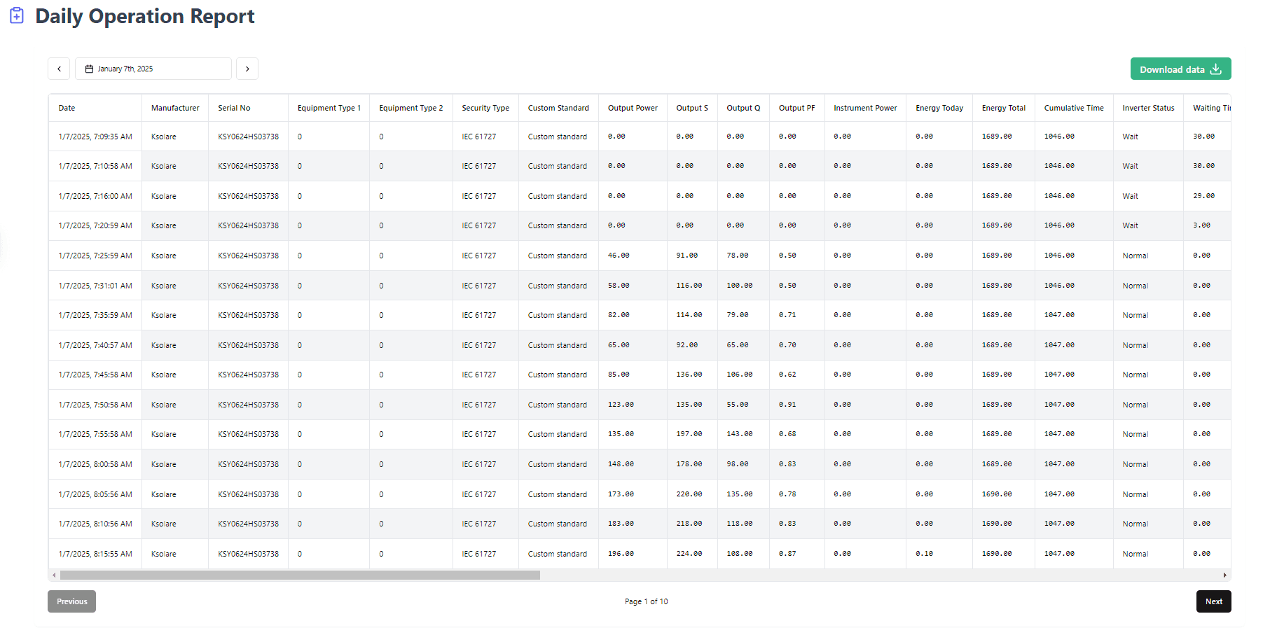 SAMVIT Dashboard